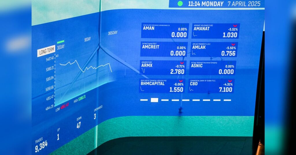 Gulf markets surge, gold and oil slide as ceasefire sparks optimism Gulf markets surge, gold and oil slide as ceasefire sparks optimism