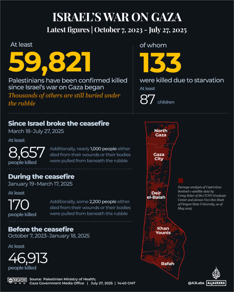 INTERACTIVE - Israel attacks Gaza tracker death toll ceasefire July 27 2025-a-1753622541