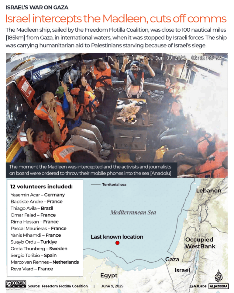 INTERACTIVE-Freedom Flotilla ship Madleen intercepted June 9-1749471369