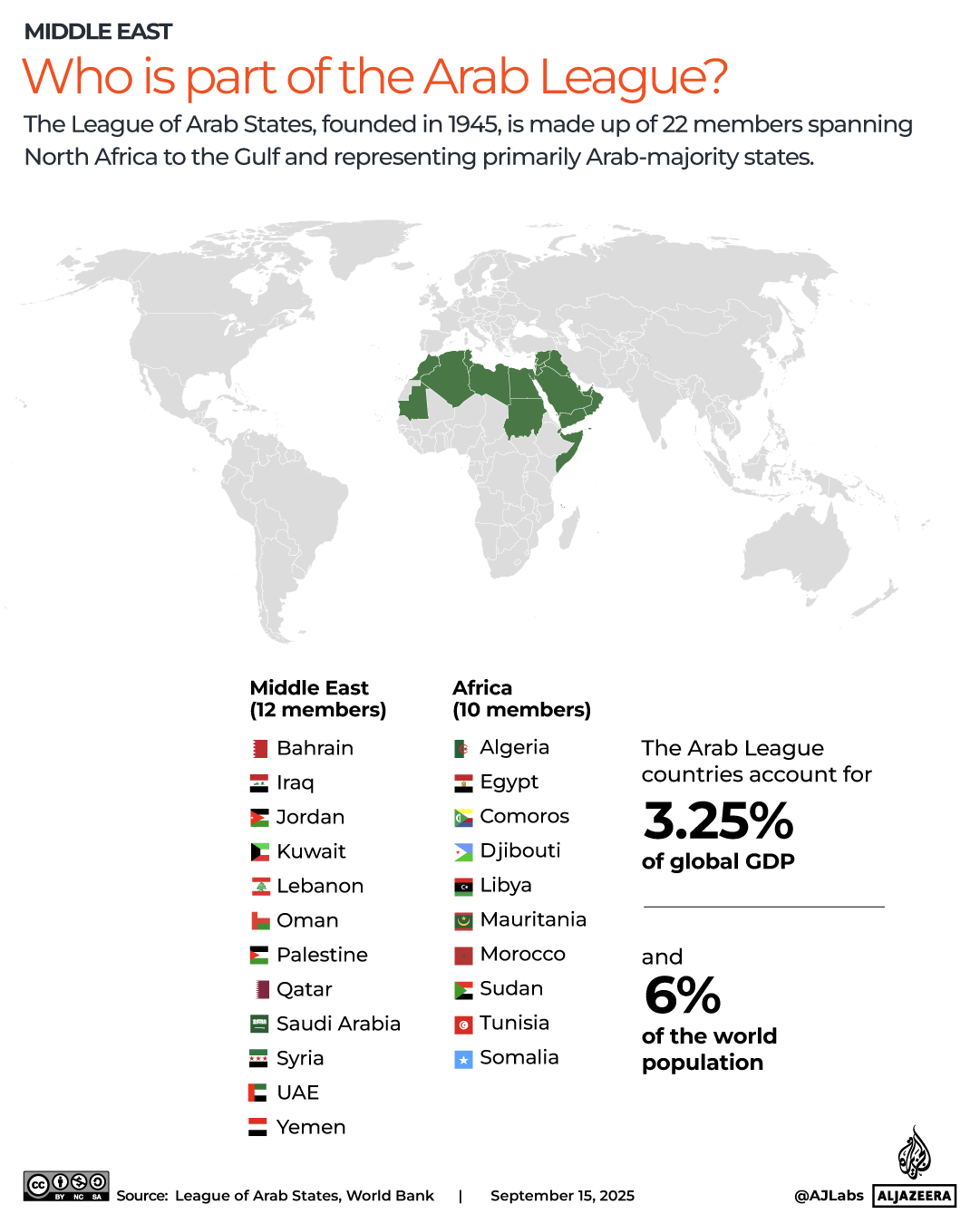 INTERACTIVE - Who is part of the Arab league - SEPTEMBER 14, 2025-1757941753