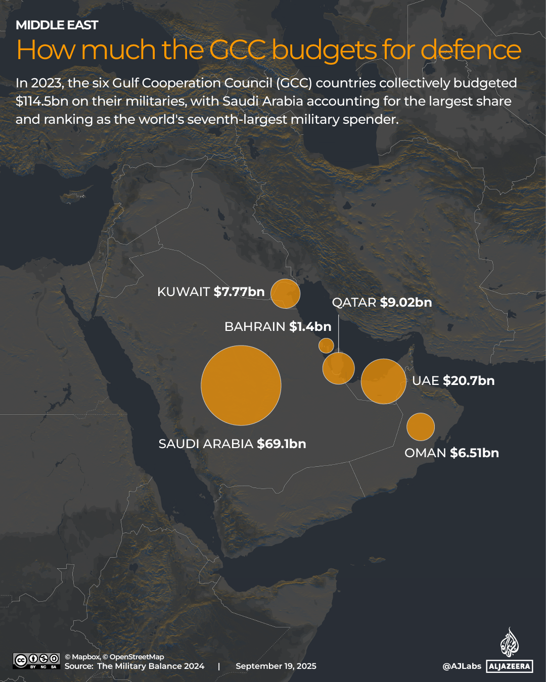 INTERACTIVE-GCC_MILiTARY_SEPT18_2025_BUDGETS-1758287516