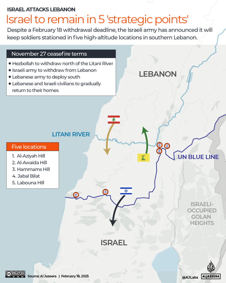 INTERACTIVE - Israel-Hezbollah Lebanon remain in 5 locations-1739885189