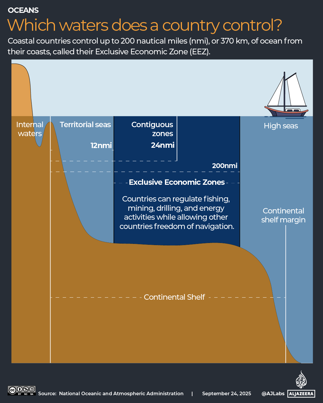 INTERACTIVE-Exclusive economic zone - SEPTEMBER 9, 2025-1758784357