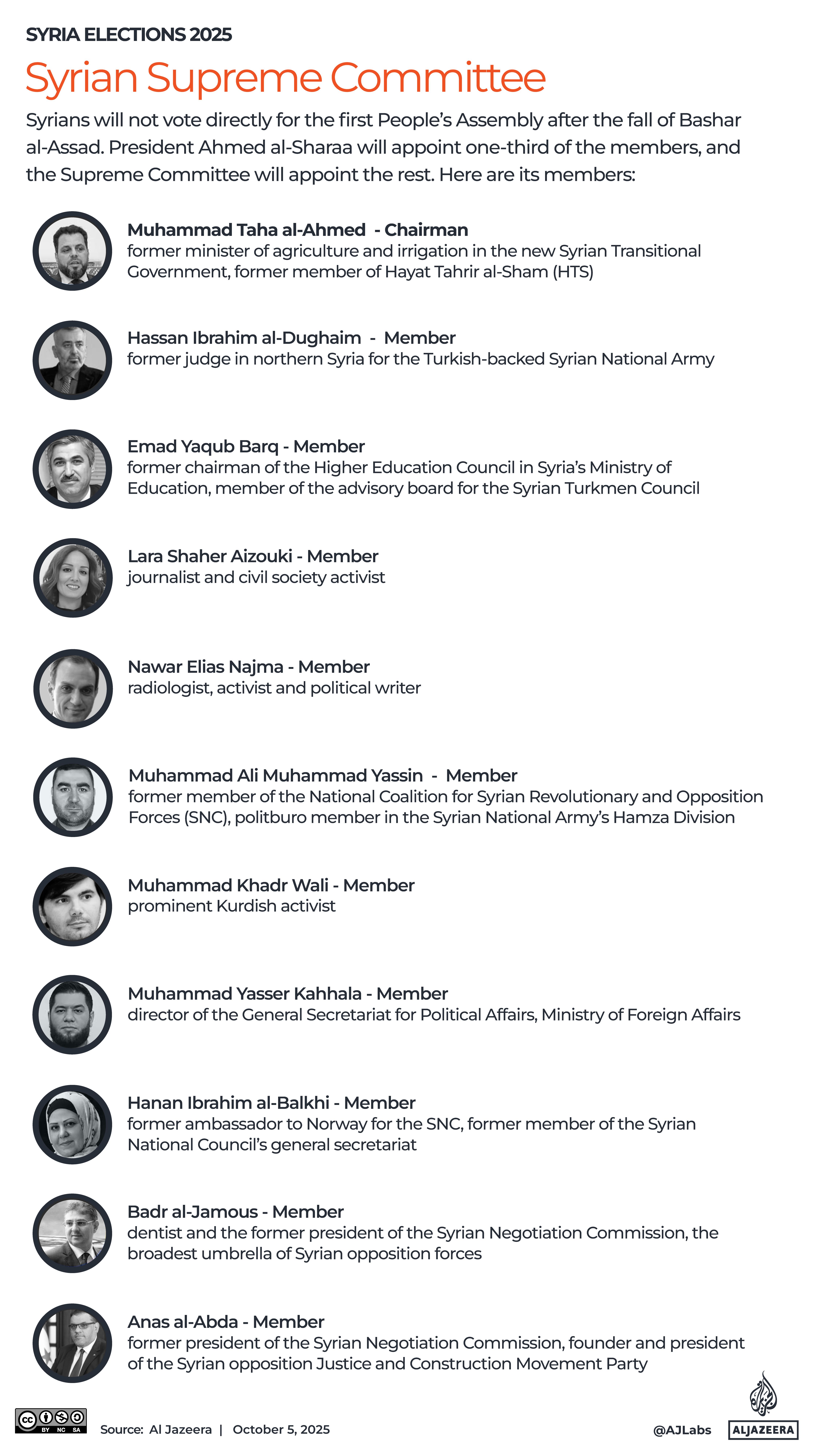 Interactive_Syria_elections_October5_2025-02-1759665195