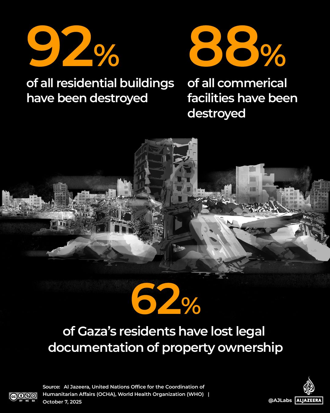 Interactive_TwoYearofGaza_BUILDINGS_DESTROYED