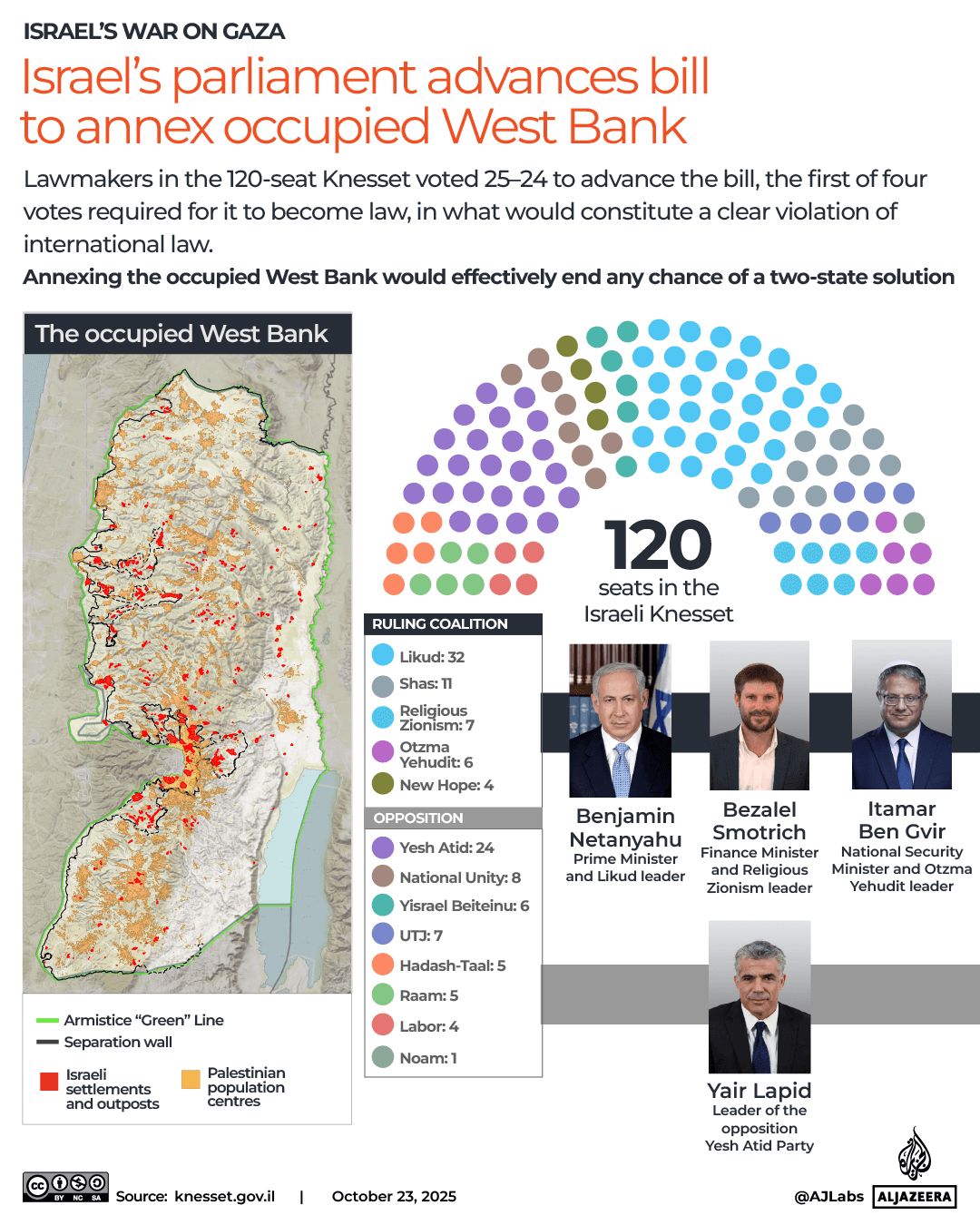 INTERACTIVE - Israel’s parliament advances bill to annex occupied West Bank-1761225148