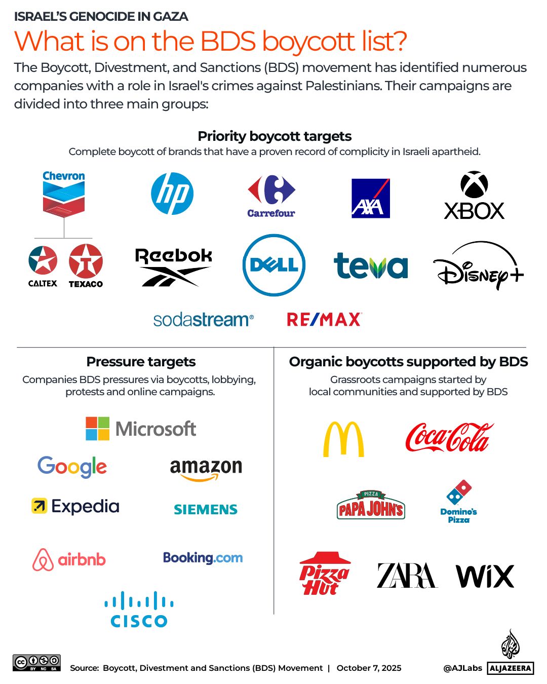 Interactive_TwoYear_Boycott_Oct7_2025_2-1761576552