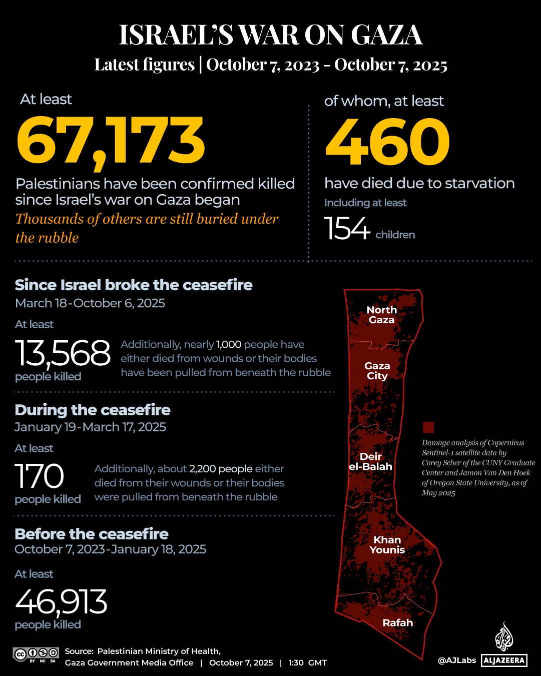INTERACTIVE - Death tracker-GAZA - OCTOBER7, 2025-1759751378-1759846251