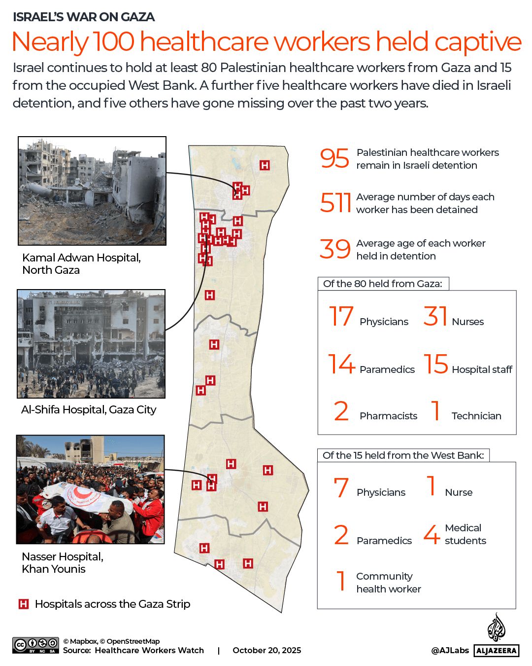 INTERACTIVE - Nearly 100 healthcare workers held captive Gaza West Bank Israel doctors nurses medical-1761123165