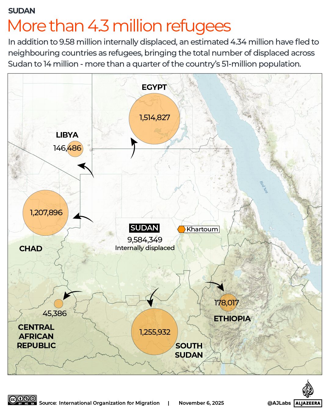 INTERACTIVE - Sudan refugees-1762410355
