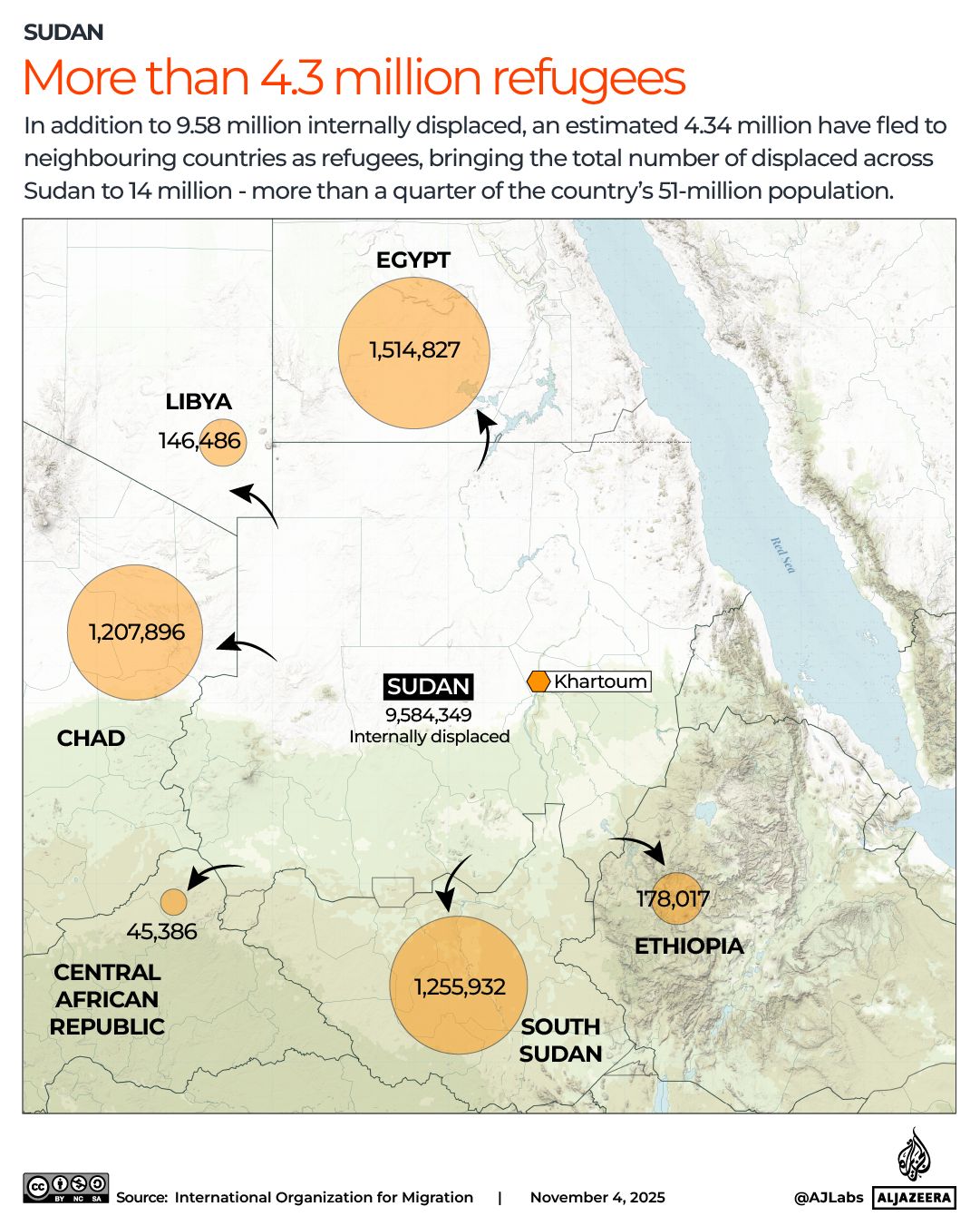 INTERACTIVE - Cross-border movement from Sudan - NOVEMBER 5, 2025-1765797181
