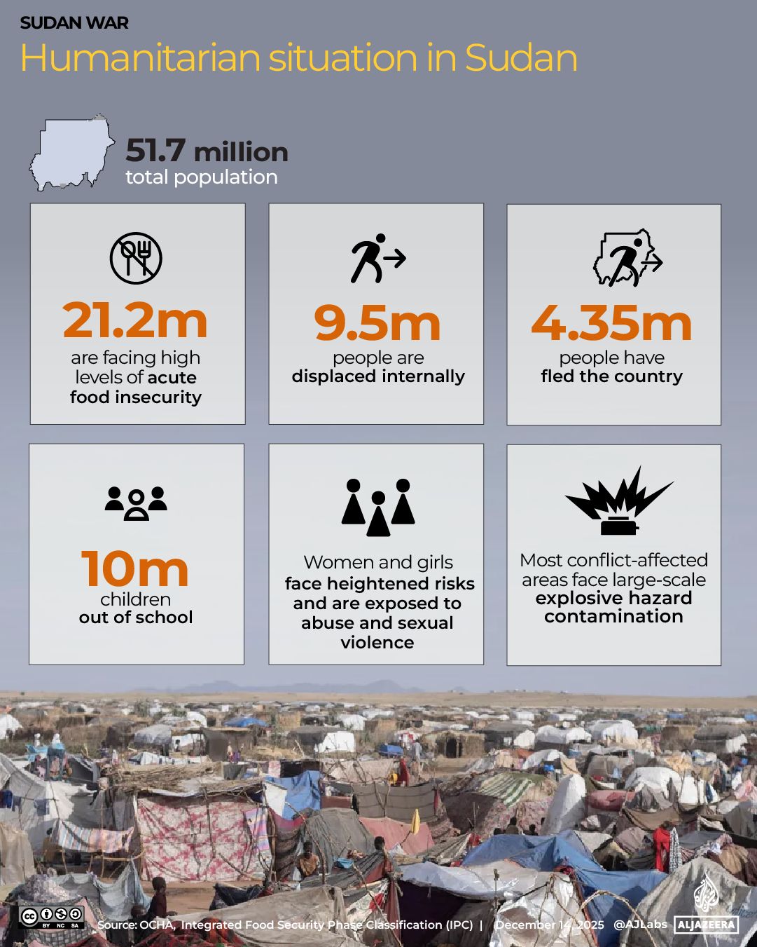 INTERACTIVE - SUDAN - HUMANITARIAN SITUATION - NOV12, 2025 copy 2-1765797196