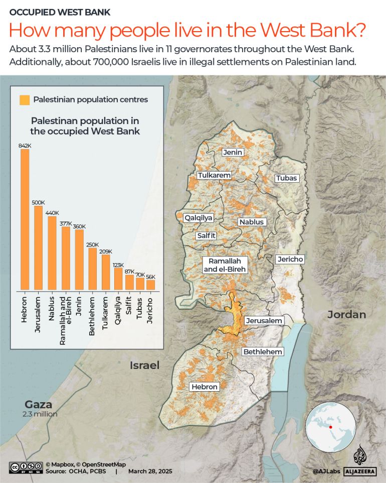 INTERACTIVE - Occupied West Bank population-1743158487