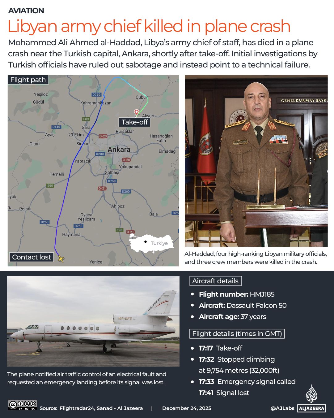 INTERACTIVE - Libyan army chief killed in plane crash-1766566241