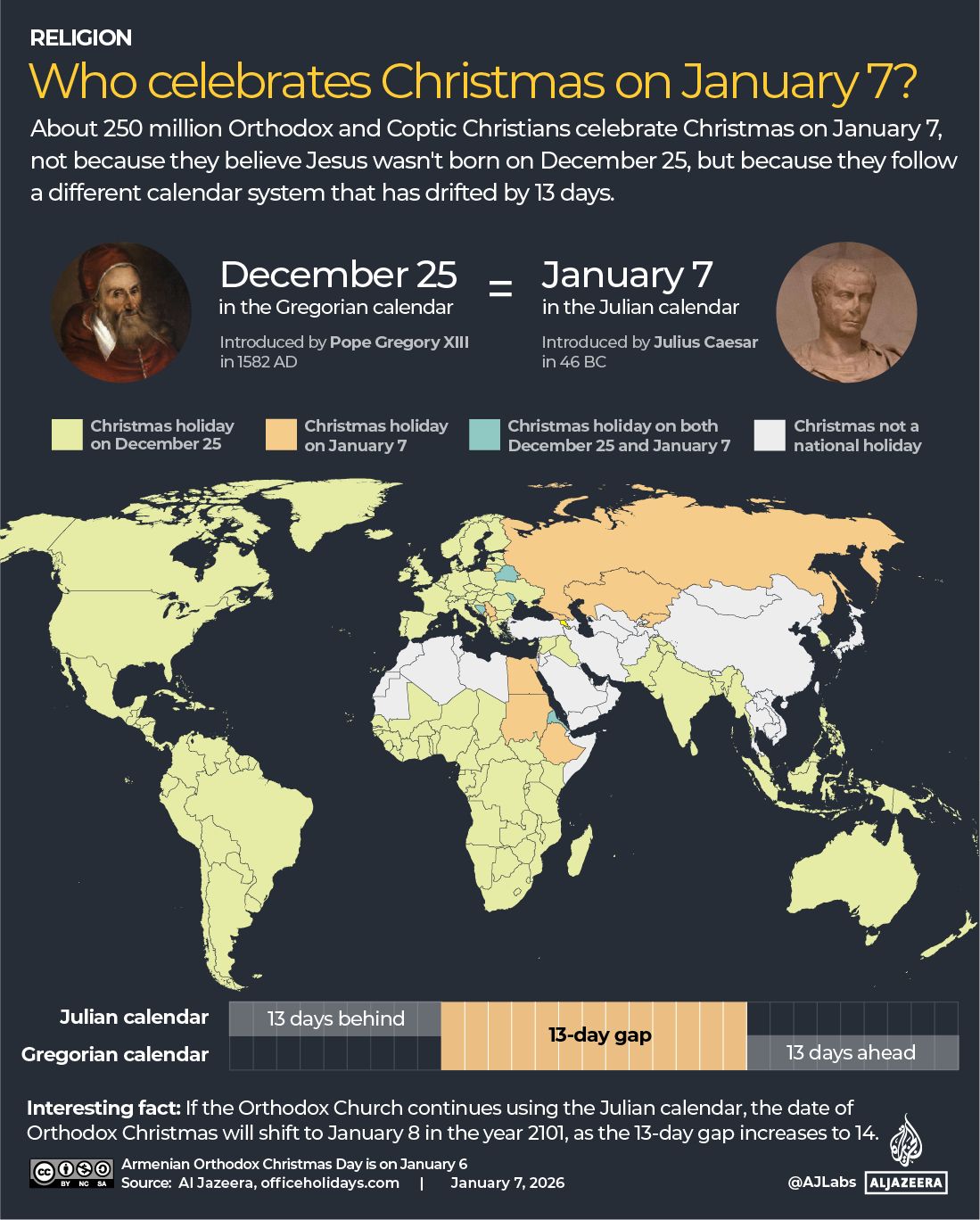 INTERACTIVE - Who celebrates Christmas on January 7-1767763845