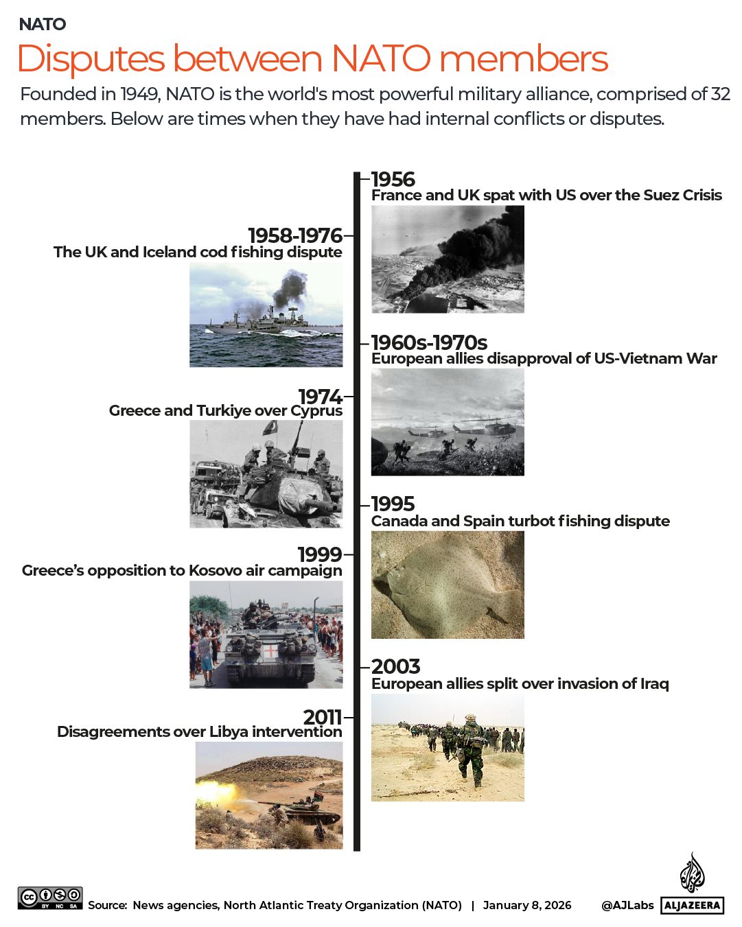 INTERACTIVE-NATO-MEMEBERS-DISPUTES-TIMELINE-1767962265