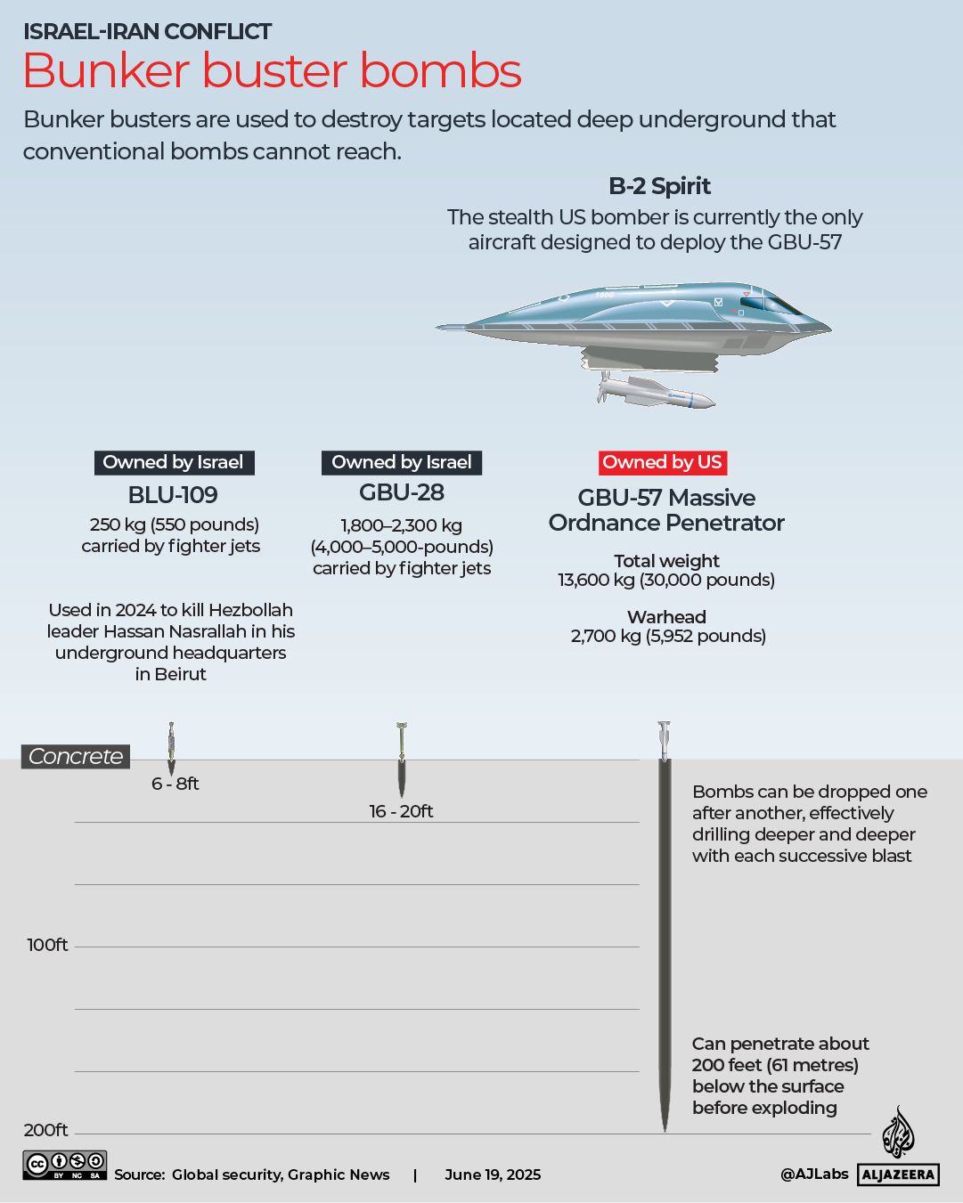 INTERACTIVE-Bunker buster bombs-Iran Israel gbu57 b2 bomber-2025-1750307369