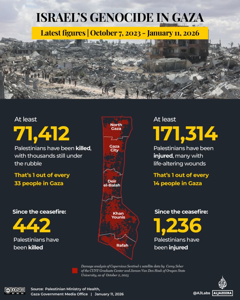 INTERACTIVE-GAZA CEASEFIRE-jan 11, 2026_Death toll tracker-1765554400