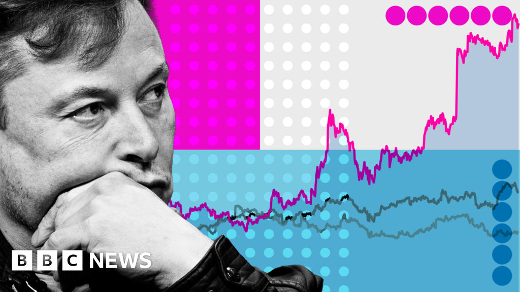 Elon Musk's stratospheric rise to trillionaire status – in chartsThe BBC breaks down how the tech mogul's fortune has grown.2 hrs ago Elon Musk's stratospheric rise to trillionaire status - in chartsThe BBC breaks down how the tech mogul's fortune has grown.2 hrs ago