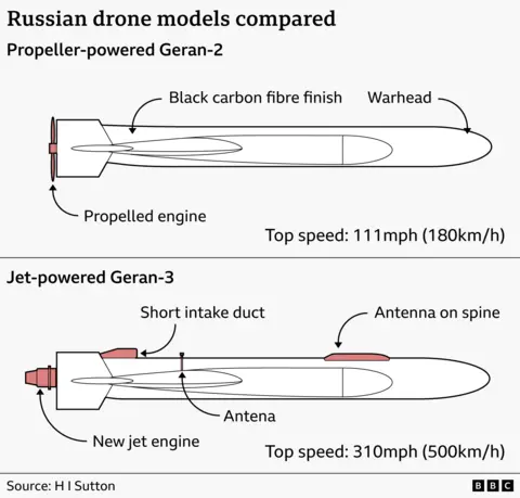 A graphic showing a Geran-2 propeller-powered drone and a Geran-3 jet-powered drone. It notes the new jet engine and antenna on the Geran-3.