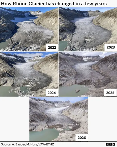 Five images of Rhône Glacier, in each year from 2022 to 2026. The glacier flows from top to bottom of the image, with steep valley walls on either side. The glacier has noticeably retreated and thinned over this period. A lake covers where ice used to be.