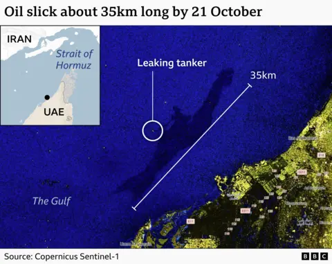 Satellite image of the Gulf near the UAE coast showing a dark oil slick stretching from a leaking tanker. Annotations indicate the slick was about 35 kilometres long on 21 October. An inset map locates the incident near the Strait of Hormuz between Iran and the UAE. Source: Copernicus Sentinel-1.