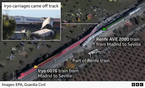 Aerial images showing the positions of two high-speed trains involved in a collision near Toledo, Spain. The image show an Iryo train which had been travelling from Madrid to Seville and the Renfe AVE 2080 train which had been travelling in same direction behind it, with arrows indicating direction of travel right to left. An inset photo shows several derailed and overturned carriages from the Iryo train. Another label points to part of the Renfe train on the opposite side