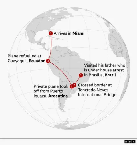 A graphic showing Bolsonaro's travels to Argentina, Ecuador and then Miami